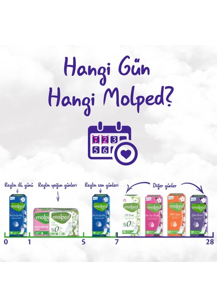 Pure&Soft Karma Paket (46'Lı Normal + 30'Lu Gece + 32'Li Günlük)