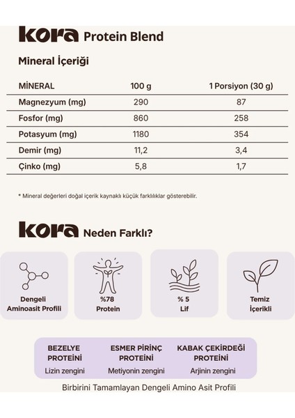 Protein Blend *sade | Bitkisel Protein Karışımı 300 G fırsatları