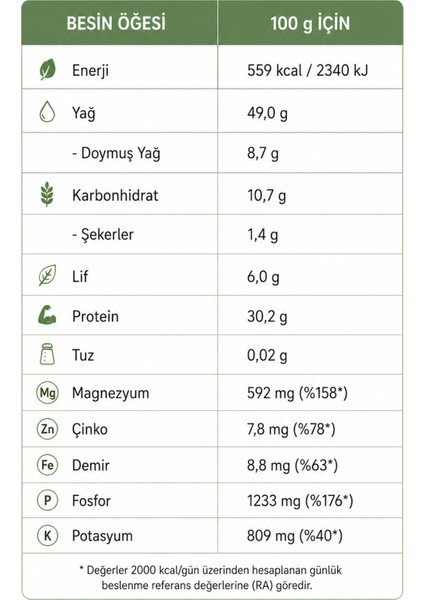 Kabak Çekirdeği İçi Çiğ - 1 kg fırsatları