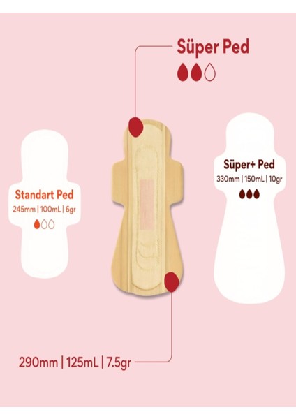 Süper+Ped 10'lu fırsatları