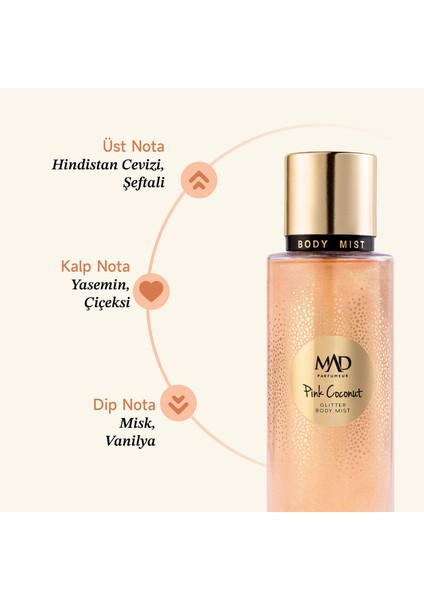 Mad Pink Coconut 250 ml Body Mist modelleri