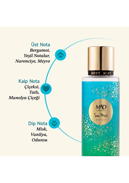 Mad Sea Mist 250 ml Body Mist modelleri