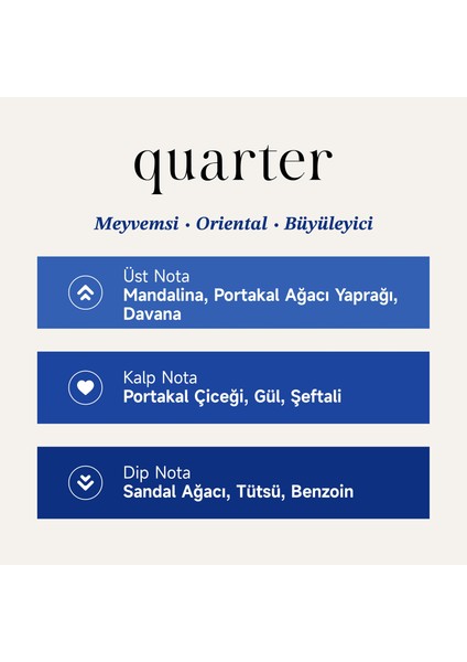 Quarter 50 ml Unisex Parfüm indirimleri