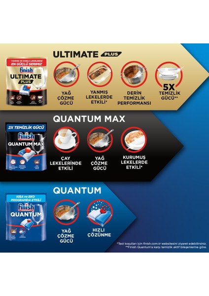 Ultimate Plus 60 Kapsül Bulaşık Makinesi Deterjanı Tableti (1 x 60 Kapsül) modelleri