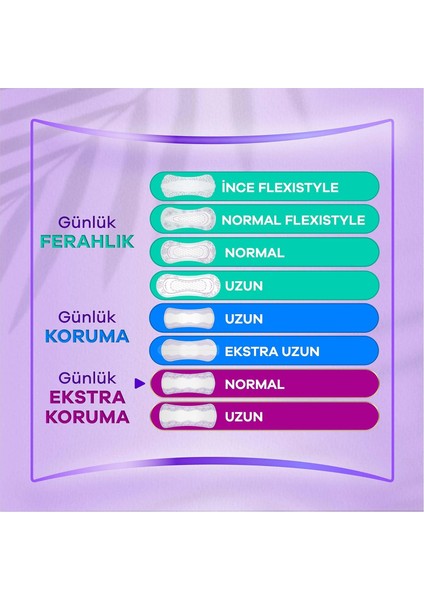 Oreviosell Orkid Günlük Ped Normal Dev Ekonomi Paketi 80'li