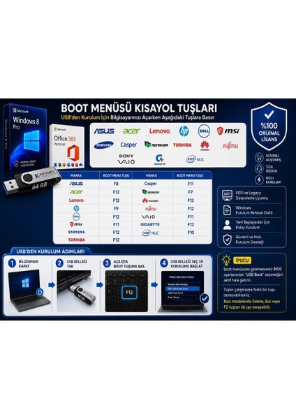 Freedos Masaüstü Bilgisayar Kurulum Seti 16 GB USB + Win 11 Pro Key fiyatları
