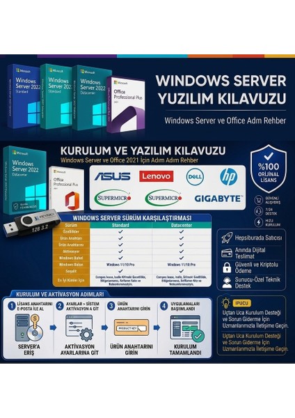 Windows 11 Pro Türkçe Format Belleği 16 GB USB + Orijinal Dijital Key modelleri