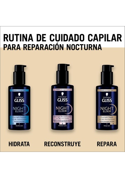 Gliss Night Elixir Onarıcı Gece Bakım Serumu, 100ML fırsatları