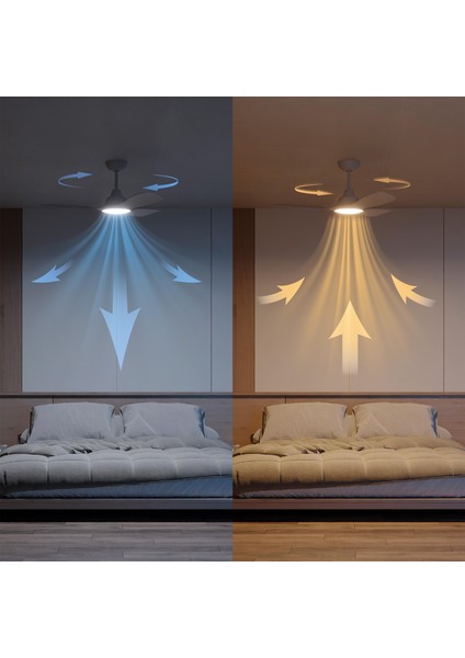 LED Olas Tavan Vantilatörü 30W-24W indirimleri