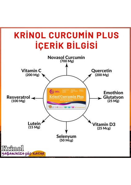 Curcumin Plus - Novasol Curcumin - 30 Kapsül - 2 Kutu modelleri