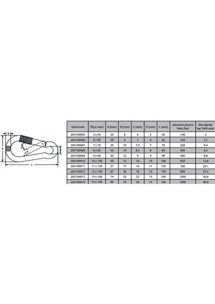 Karabina Vidalı 8 mm ( 2 Adet ) fiyatları