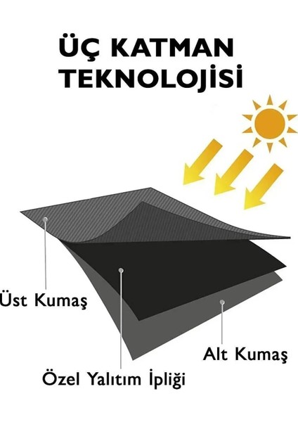 Perdependik Antrasit Blackout Güneş Işık Geçirmez fırsatları
