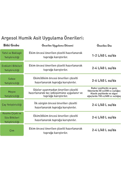 Tarım Sıvı Humik Asit 20 L indirimleri