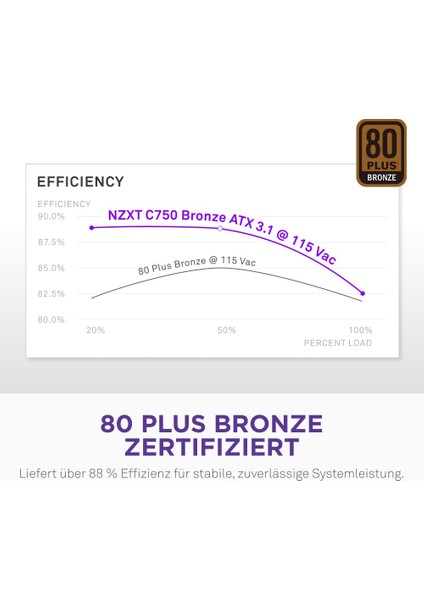 C750 Bronz Atx 3.1-750W Modüler Olmayan Güç Kaynağı indirimleri