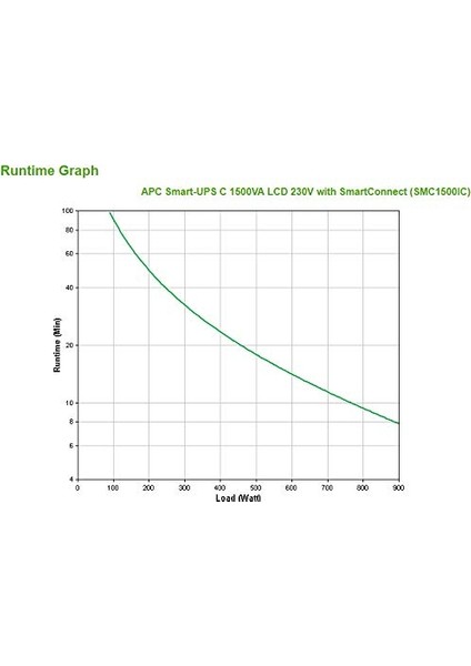 Apc SMC1500IC modelleri