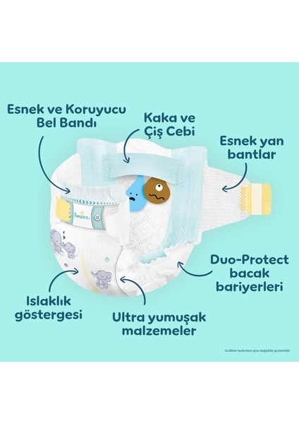 Premium Care Süper Paket 1 Numara 70 Adet Bebek Bezi fırsatları