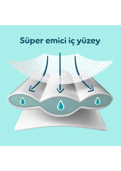 Premium Care Süper Paket 1 Numara 70 Adet Bebek Bezi