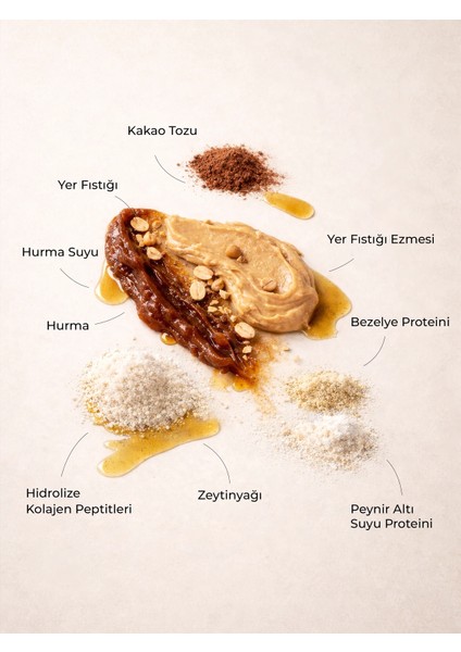 Gigis Food 24'lü Karışık Protein Bar Paketi