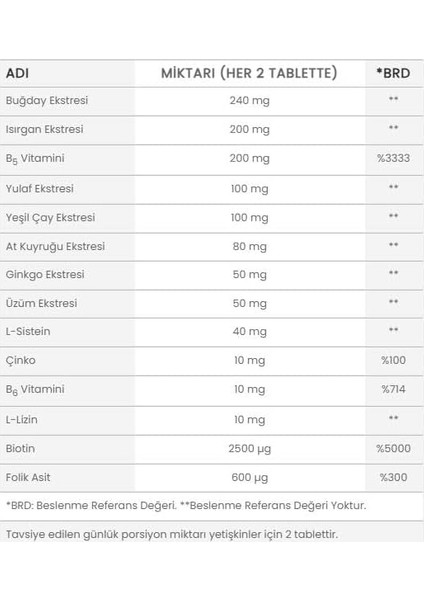 Capillus Men 60 Tablet + Capillus Şampuan 200 ml Hediyeli fiyatları
