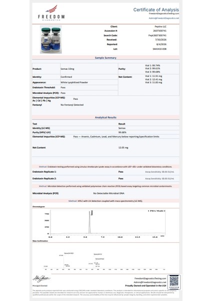 Semax Nasal Spray 30MG Peptira Peptides fiyatları