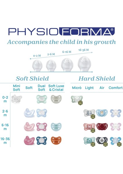 Physioforma Comfort Silikon Emzik (16-36 Ay, 2'li), Pembe
