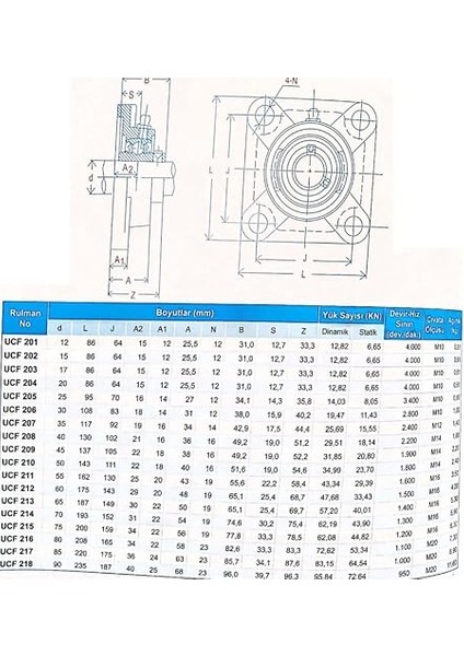 205 Yataklı Rulman 25MM fiyatları