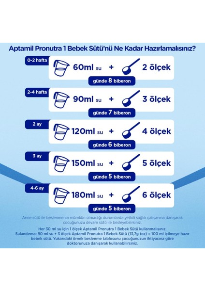 1 Bebek Sütü 800 X2 Adet 1600 gr