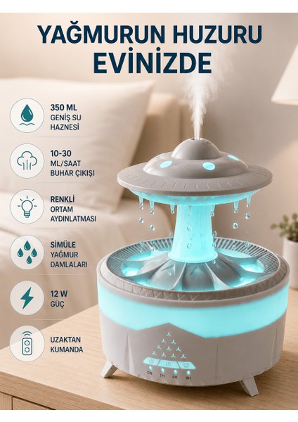 CADDE101 PDPGV56 Nemlendirici fiyatları