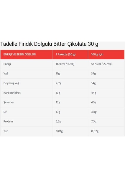 Fındık Dol.bitter Çik. 30 gr x 20 Adet fiyatları