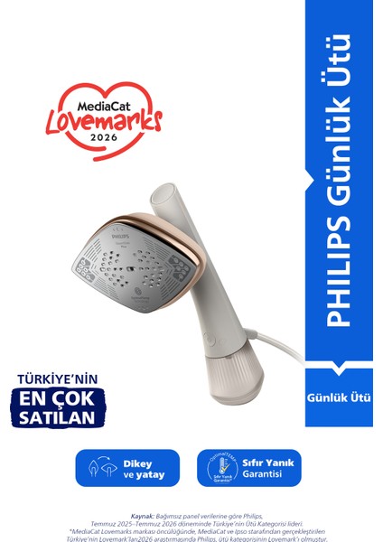 Philips GC21310