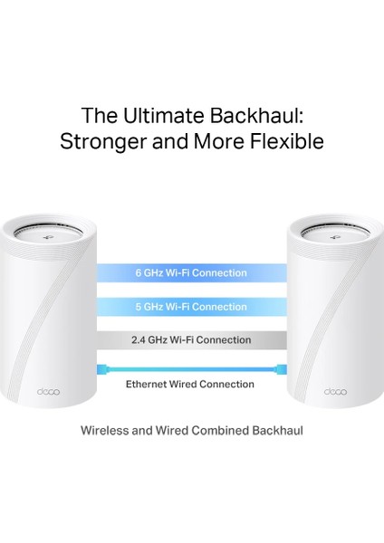 Tp-Lınk DECO-BE85 Wıfı7 BE19000 Üç Bant Mesh Router modelleri