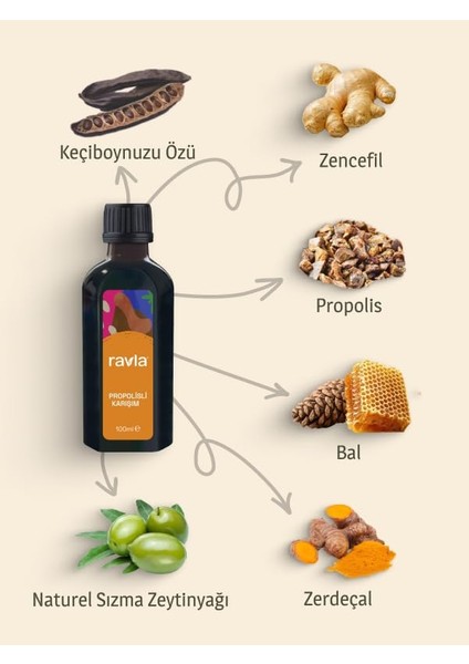 Propolisli Karışım - 100 ml fiyatları