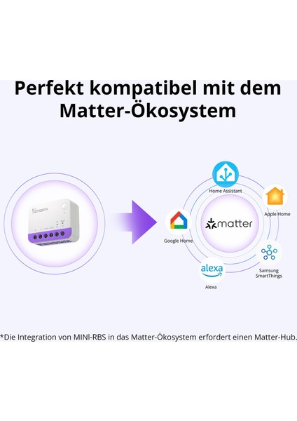 Sonoff Mini-Rbs Matter Akıllı Panjur Kontrol Rölesi | Mini-Rbs modelleri