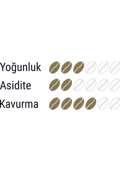 Tchibo Barista Caffe Crema 500G fırsatları