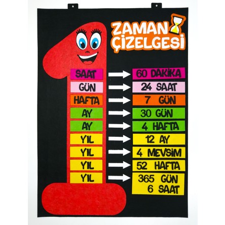 Keçeli Dünyam Zaman Çizelgesi Panosu, Interaktif (Keçe Eğitim Materyali)