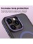 Apple iPhone 15 Pro Telefon Kılıfı (Yurt Dışından) 3