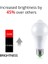 20W Tarzı Beyaz Pır LED Ampul Hareket Sensörlü Ampuller 12W 15W 18W 20W LED Lamba 110V 220V Kızılötesi Radyasyon Sensörlü Ampul (Yurt Dışından) 5