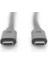 Şarj Görüntü Ses 4K Type-C To Type-C (2m) 2