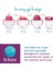 4-In-1 Alıştırma Bardakları Beslenme Geçiş Seti, Avantaj Paketi, Pembe, 4 Parça, 240 ML,12AY+ 6