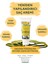 Prima Spremitura Yeniden Yapılandırıcı Saç Kremi - 100 ml 1