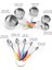5 Adet Ölçüm Kabı 5/10 Adet Ölçüm Bardakları Ölçüm Kaşıkları Seti Ölçekli Paslanmaz Çelik Ölçüm Kabı Kaşık Pişirme Için Çay Kahve Mutfak Gadget (Yurt Dışından) 4