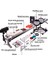 Çok Fonksiyonlu Optik Düzenek Optik Ray Optik Benç 96 cm 3