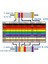 600 Parça Direnç Seti - 0.25W 30 Farklı Dirençten 20şer Adet 3