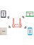 Fabrika Mola Paydos Zili Wifi-Network 5