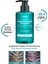 Kepek Karşıtı Kaşıntı Giderici Bakım Şampuanı KUNDAL Dandruff Relief Shampoo (Apple Green Tea) 1
