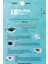 Bursa 16 Plaka Kodlu Beyaz Araç Sticker Gemlik Ilçe Yazılı Özel Tasarım 40X8 cm Şehir ve Ilçe Temalı Kaliteli Sticker 5