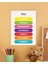 Days-Günler Ingilizce Çocuk Eğitim Tekli Pvc Poster 21X30 cm 1
