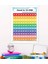 Count To 1000 Ingilizce Eğitim Pvc Kaplamalı Tekli Poster 21X30 cm 1