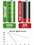 Viomi Alpha 2 Pro Uyumlu Batarya (ULTRA YÜKSEK KAPASİTE) 6400mah Pil Robot Süpürge Batarya Değişimi 4