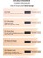 Hafif Yapılı Gün Boyu Yüksek Kapatıcı PERIPERA Double Longwear Cover Concealer (0.5 Fair) 4